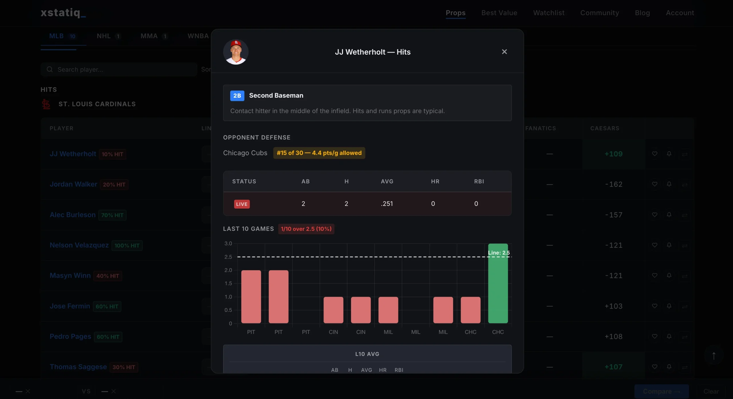 xstatiq Player Performance Modal